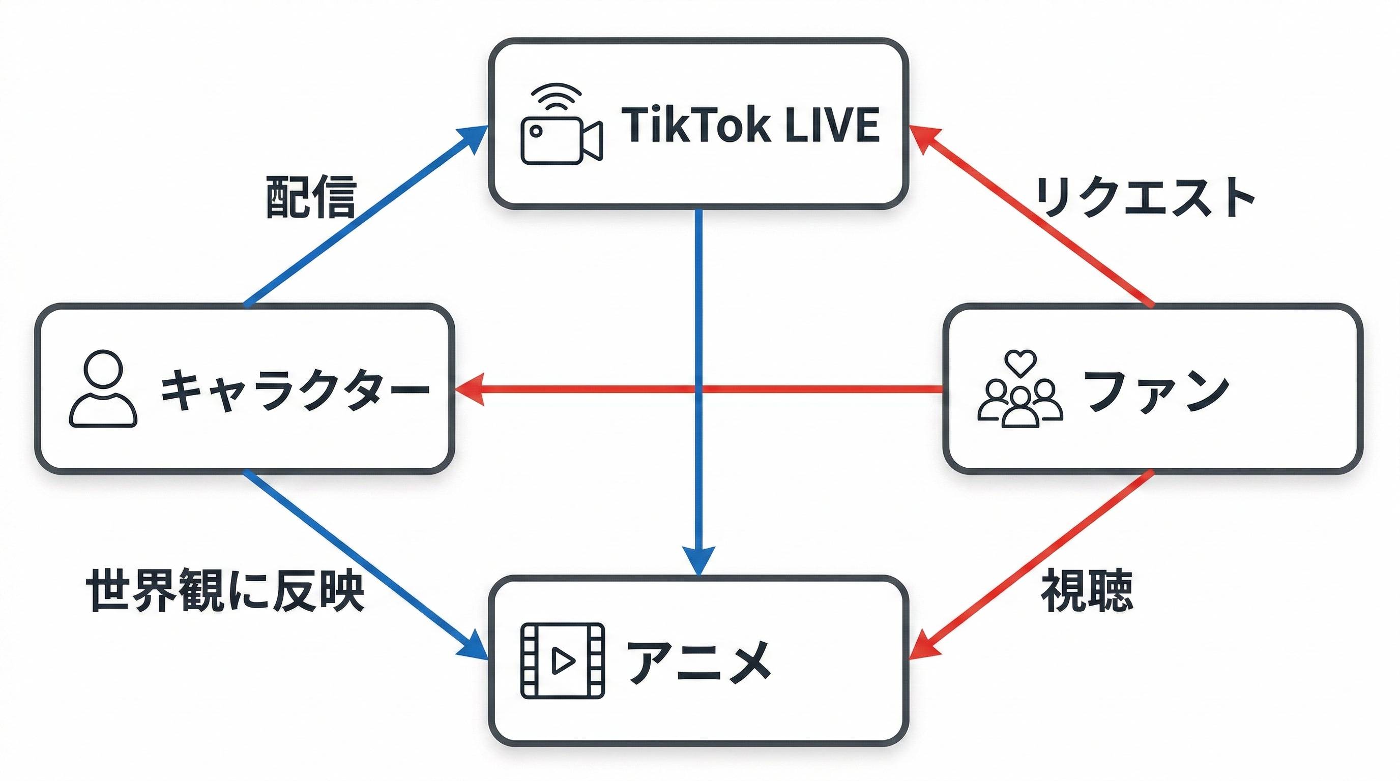 プロジェクト スキーム図